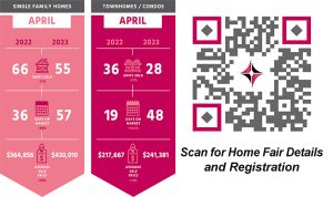 Welcome to the Mon County Market Snapshot brought to you by White Diamond Realty